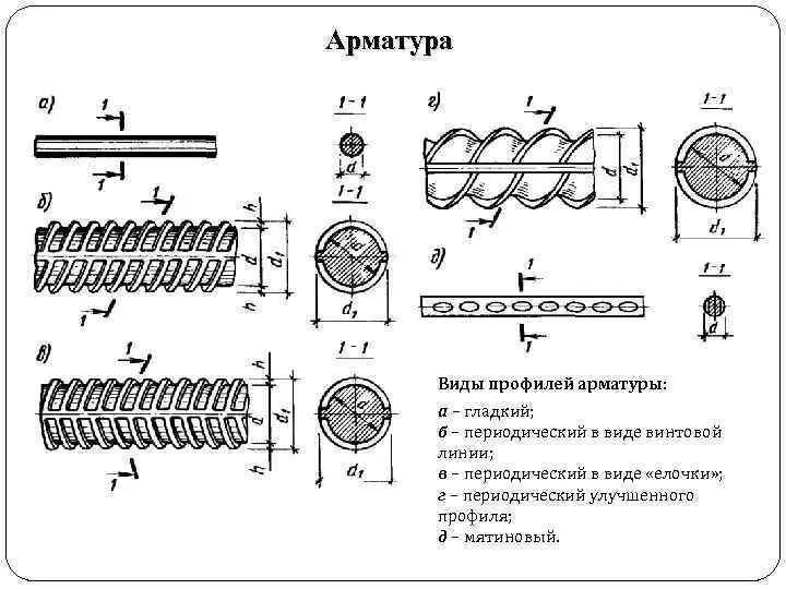 Арматура, металло профиль, швеллер.