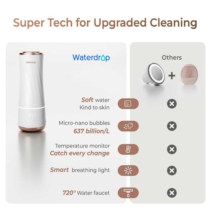 Waterdrop Skincare Face Washer BFC2, нежно почистване на лицето