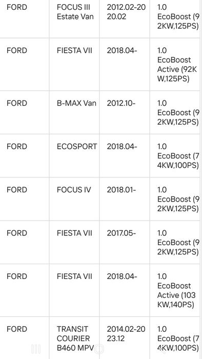 цилиндрова глава за Ford 1.0 Ecoboost, Focus, Fiesta M1DA, M2DA SFJC