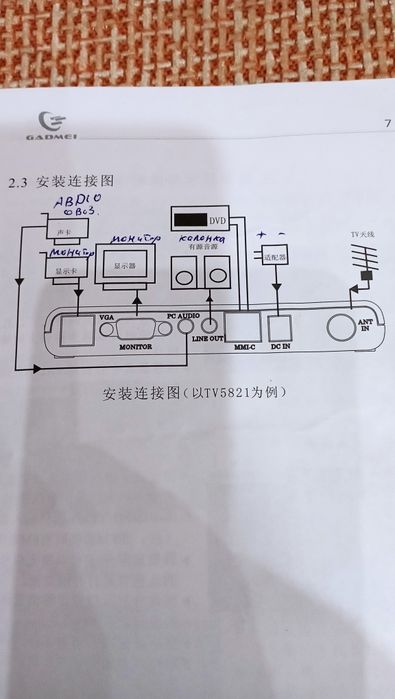 Gadmel xgr tv box