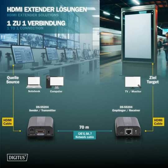 Digitus 4K HDMI extender set, 4K/60Hz - 70m