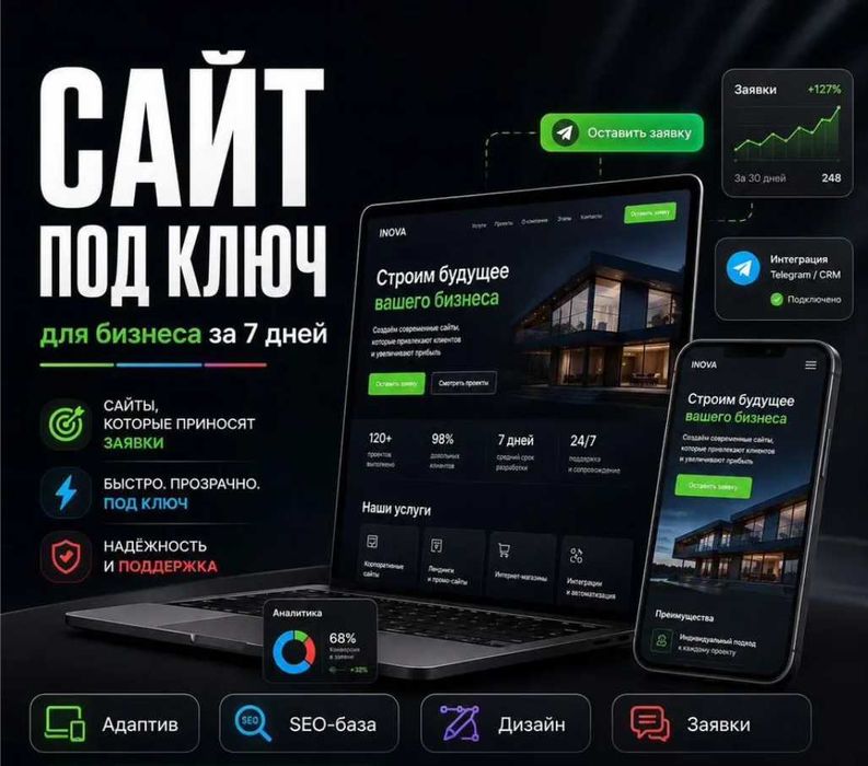 Создание сайтов без предоплаты, увеличим ваши продажи.