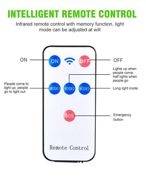 Топ цена !!! LED камера Сензор за движение IP65