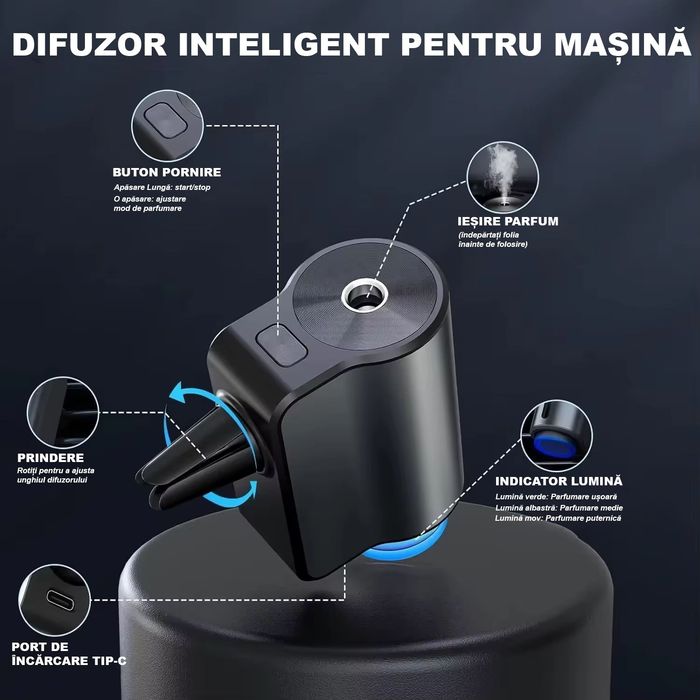 Diffuser Parfum Auto