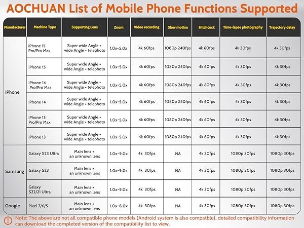 Смартфон Gimbal 3-осен стабилизатор за iPhone Android Селфи Гимбал сти