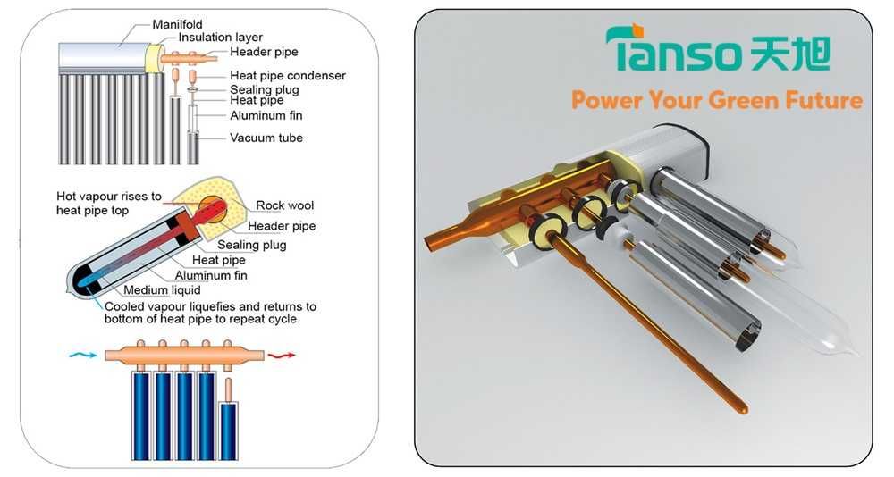 Вакуумная трубка солнечного коллектора Универсал, Heat Pipe