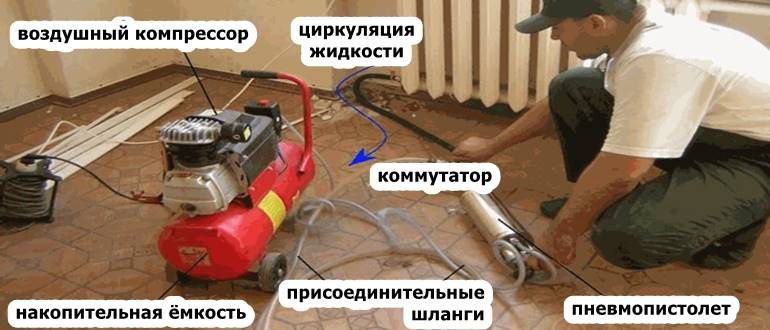 Чистка колодцев септиков выемка ила