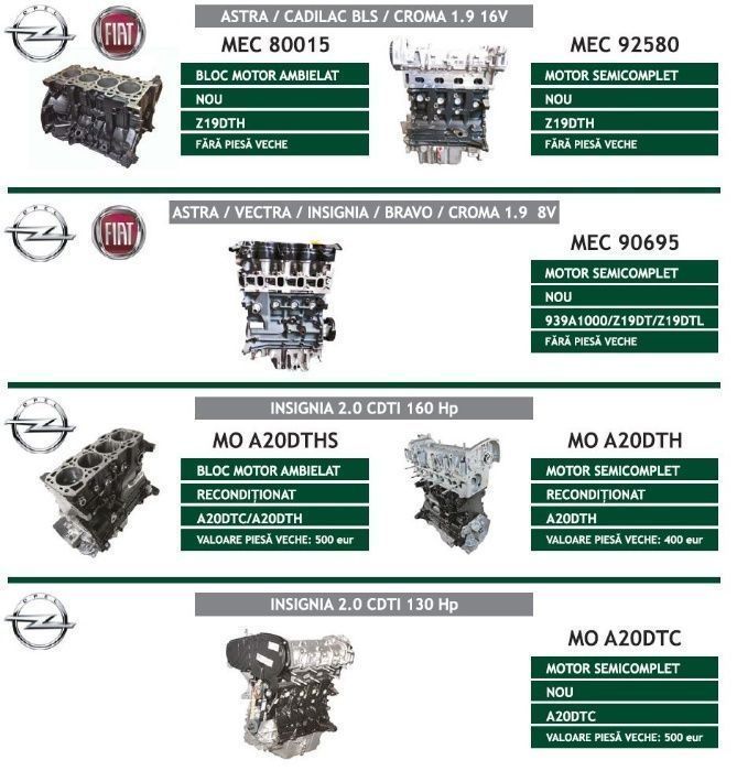 motor opel astra vectra zafira corsa insignia vectra fiat croma bravo