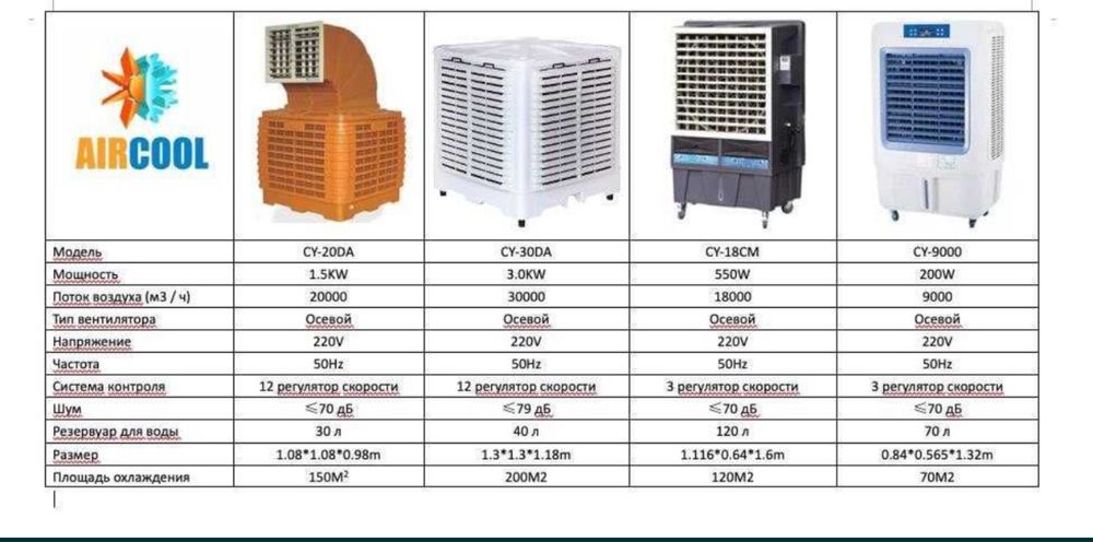 AIR-COOLER - Био кондиционер для помещении