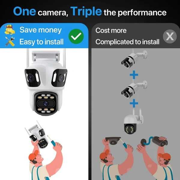12МП Тройна Външна WiFi Камера P15 с три ектрана, ICSee, Б
