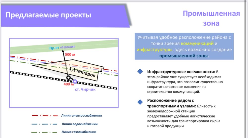 Продается База земельный участок 1.1 гектар Чирчик