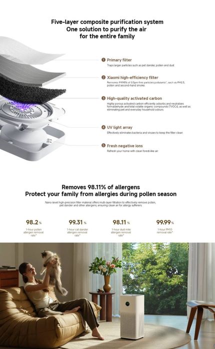 Xiaimi Mijja air smart 6