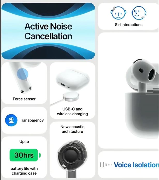 airpods 4 (2024) ANC