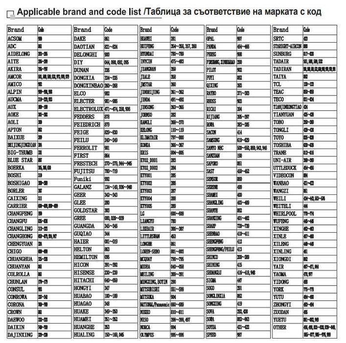 Telecomanda universala AC aer conditionat, Telecomanda AC Yamatsu