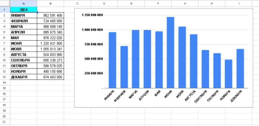 EXCEL(GOOGLE SHEET)да ишлашни ургатаман ва хизмат курсатаман.
