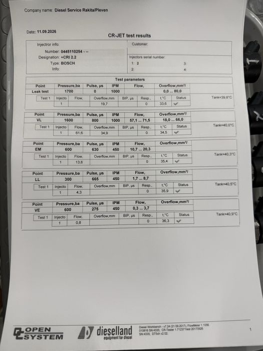Дюзи за Hyundai Santa Fe 2,2crdi 150ks