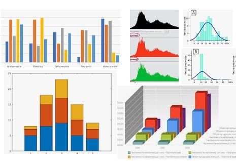 Gistogramma va 3D modeldagi sxemalarni chizish