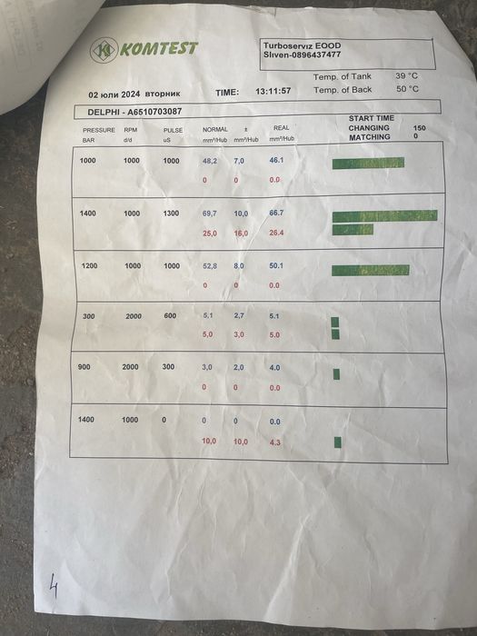 Дюзи за мерцедес w212 651