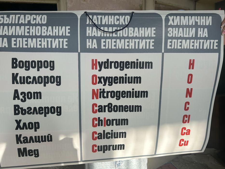 Табла за химия и физика