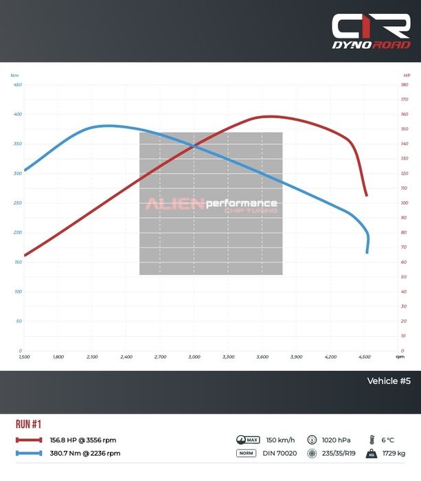 Чип Тунинг и софтуерни решения