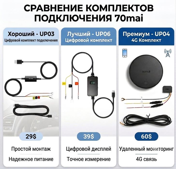 Кабель прямого подключения парковочный кабель 70mai UP03 UP06 UP04