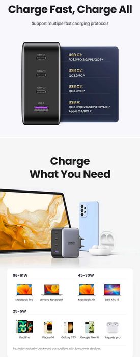 UGREEN Nexode S 100W GaN 3C+U Upgrade.V For Laptop/Macbook/Ultrabook