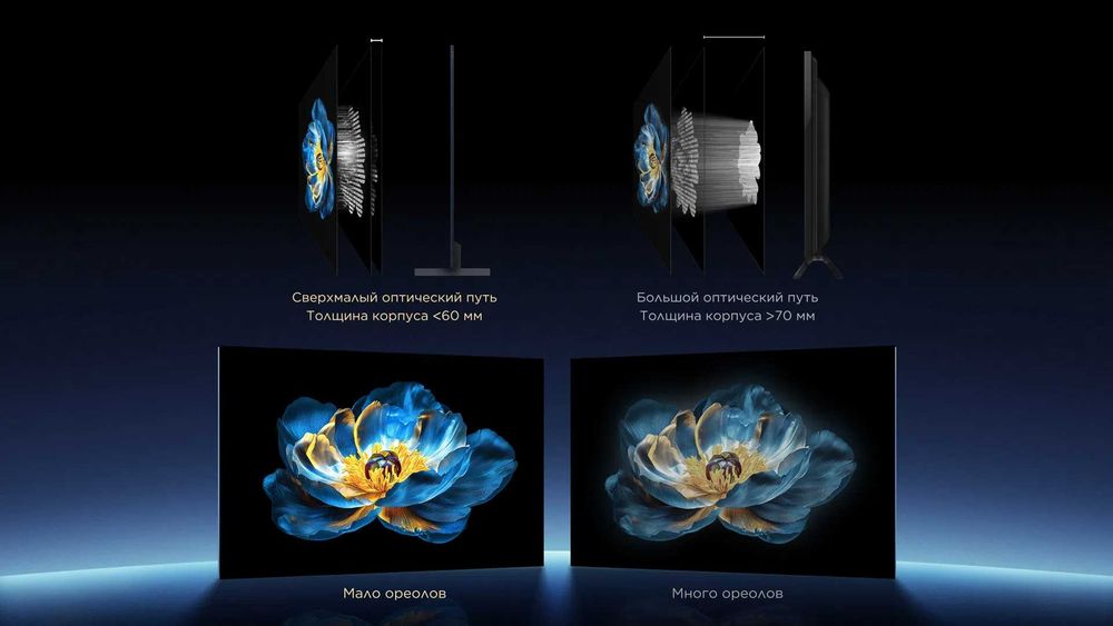 Телевизор TCL 65  Premium QD-MiniLED Tv 144Hz Доставка бонус