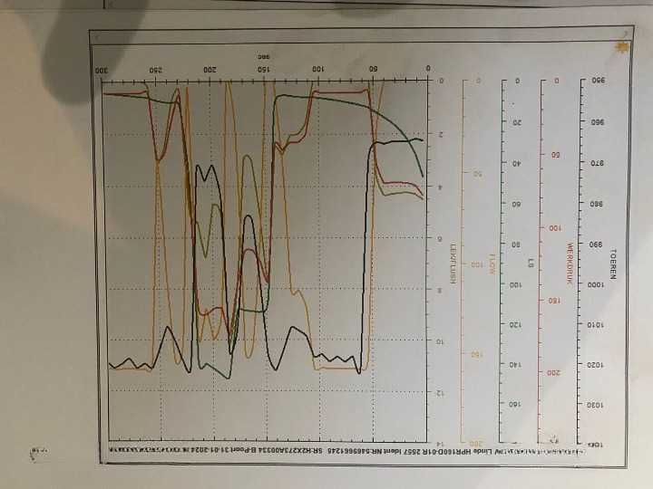 Pompa hidraulica LINDE HPR160D-01R 2557 -Piese de schimb excavatoare