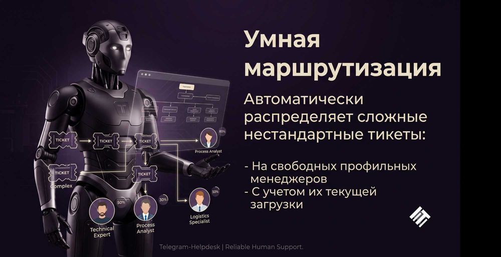 Разработка Telegram-ботов для техподдержки. Окупаемость от 1 месяца