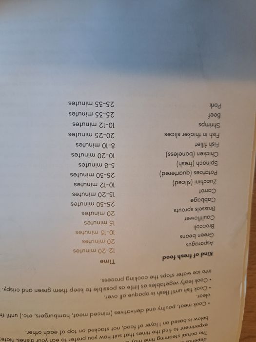 Aparat de gătit la abur Cook It – ideal pentru mese rapide și sănătoase