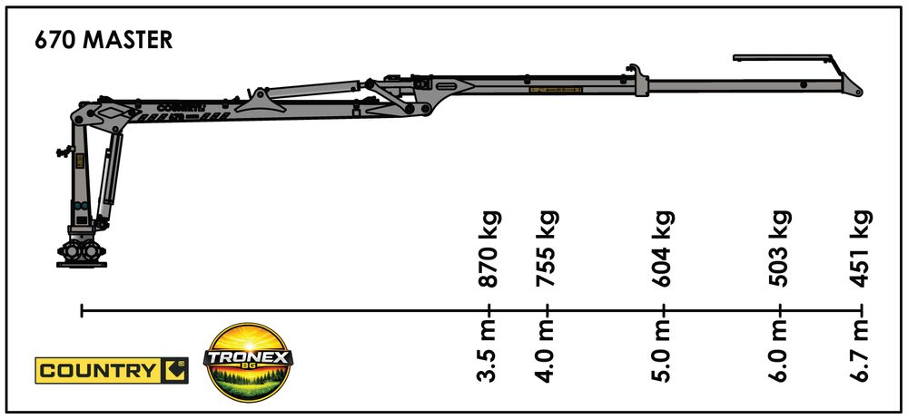 Специализиран кран за дърводобив 6.70 м с удължение и подарък ротатор