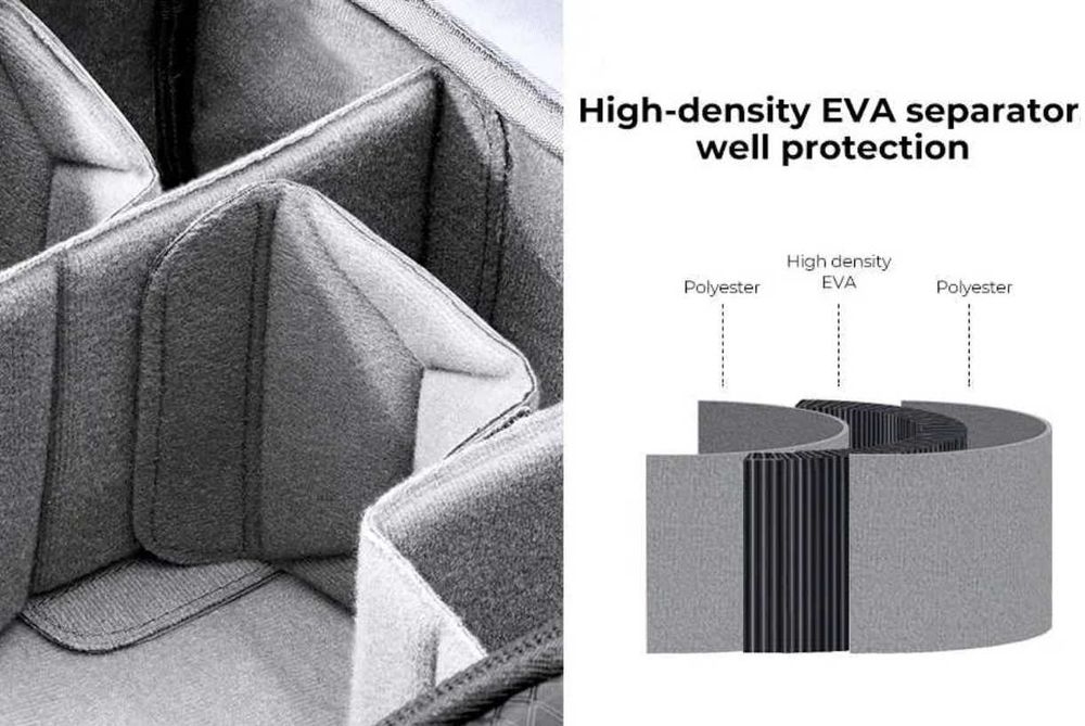 Фотографска раница K&F Concept Beta Messenger 10L – Canon, Sony