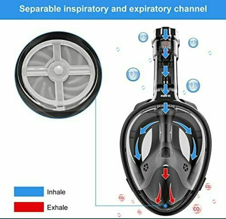 Masca pt scufundări,Wanfei