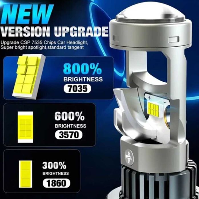 LED диодни крушки за фарове с Лупа - 9005 CANBUS, 12V, 40W, 12 400LM