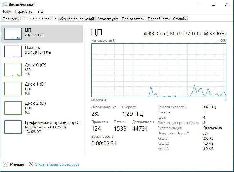 Kompyuter,  AutoCad uchun ideal