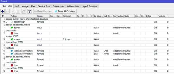 Kонфигурация на  устройства Микротик