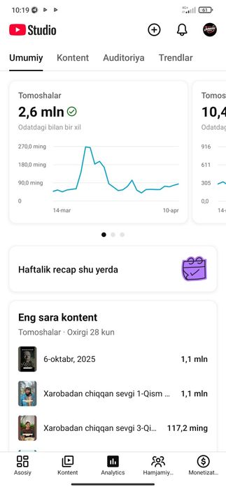 YouTube kanal sotiladi