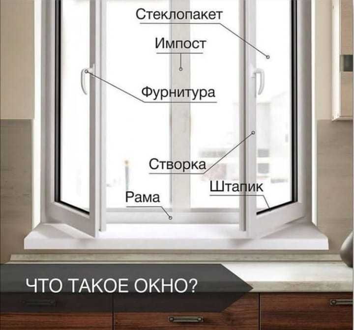 Пластиковые окна двери Sifatli Plastik akfa romlar Deraza akfa Eshik
