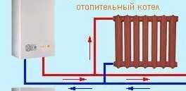 Газова бутилка 50 литра и отоплителен котел - нови
