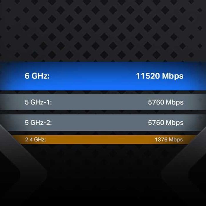TP-Link Archer BE900 Quad-Band WiFi 7 Router