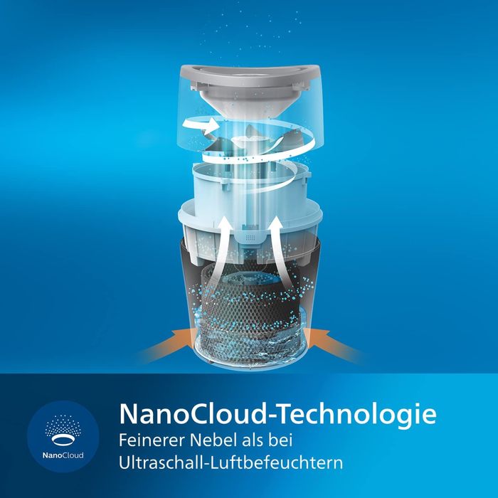 Увлажнители и очистители воздуха Series 2000 Philips Hu4803