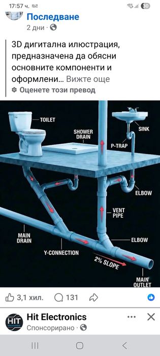 Монтаж на ВиК инсталации