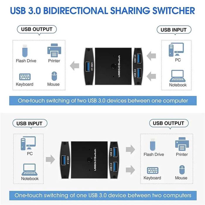 Switch USB 3.0 bidirectional 1x2 / 2x1 pt imprimanta mouse laptop PC