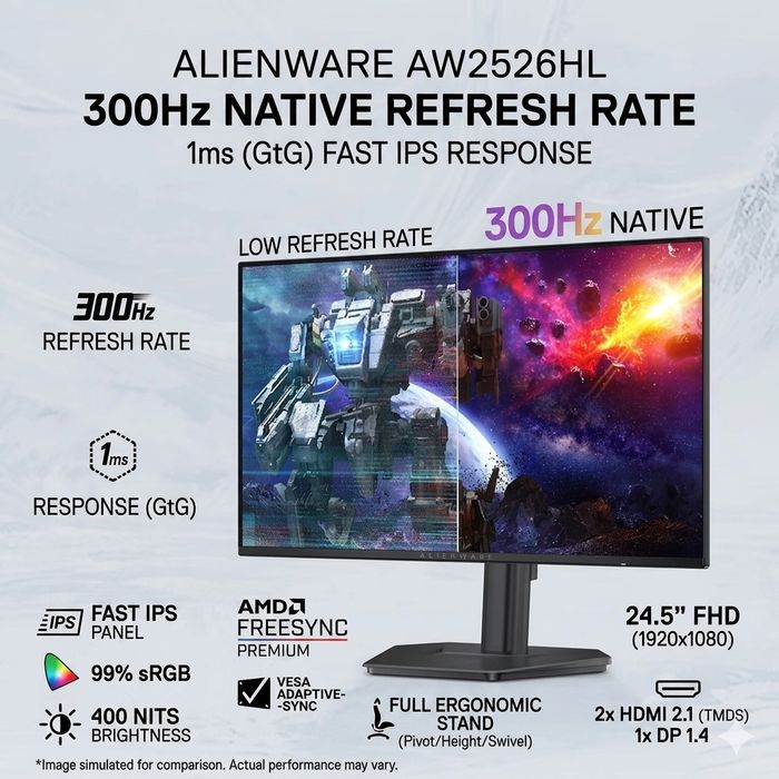 NEW Monitor Dell Alienware 25 Ips Fhd 300Hz