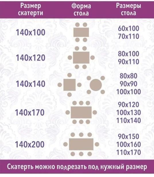 Ажурная скатерть-клеёнка