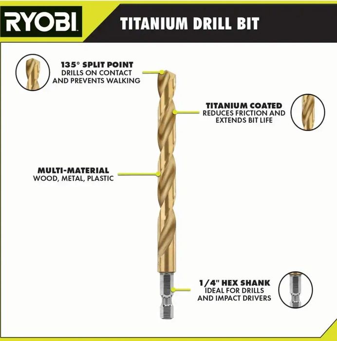 Сверло с титановым покрытием