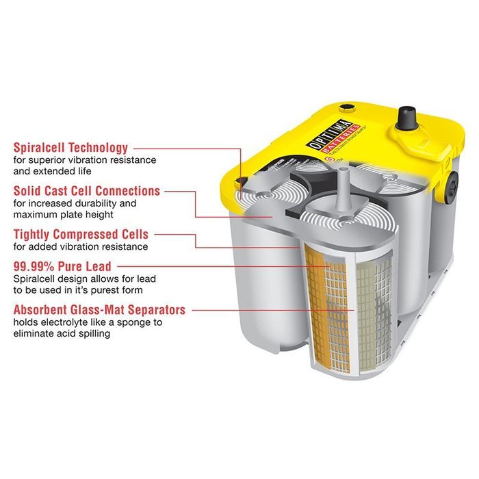 acumulator auto optima yellow top 38ah 12v