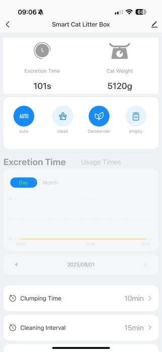 Vand Litiera Automata Shaw v2, cumparata in 2025, cu garantie!