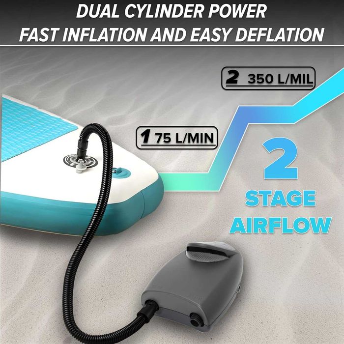 TONSIM 20PSI акумулаторна SUP помпа, 15000mAh батерия, LCD дисплей