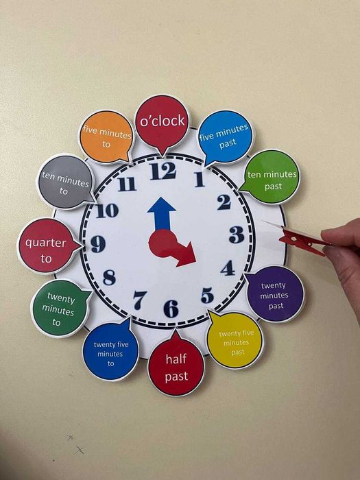 Наглядные материалы по английскому